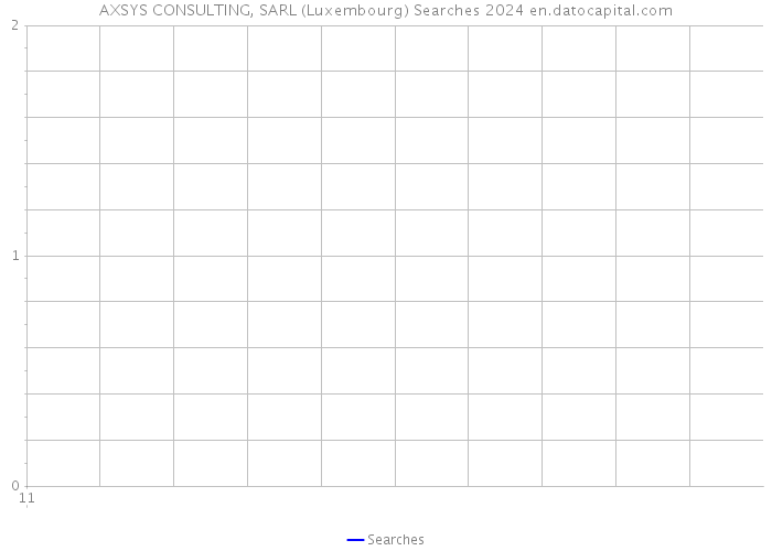 AXSYS CONSULTING, SARL (Luxembourg) Searches 2024 