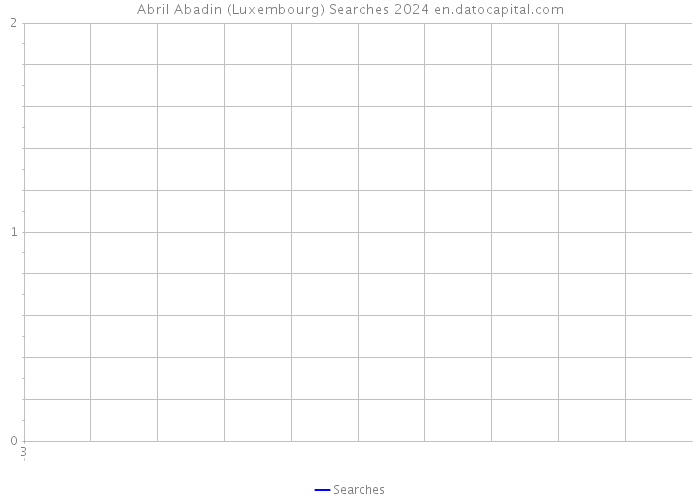 Abril Abadin (Luxembourg) Searches 2024 