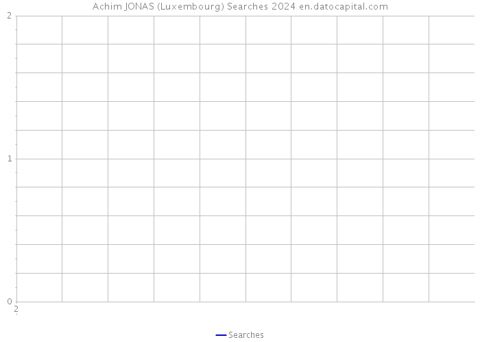Achim JONAS (Luxembourg) Searches 2024 