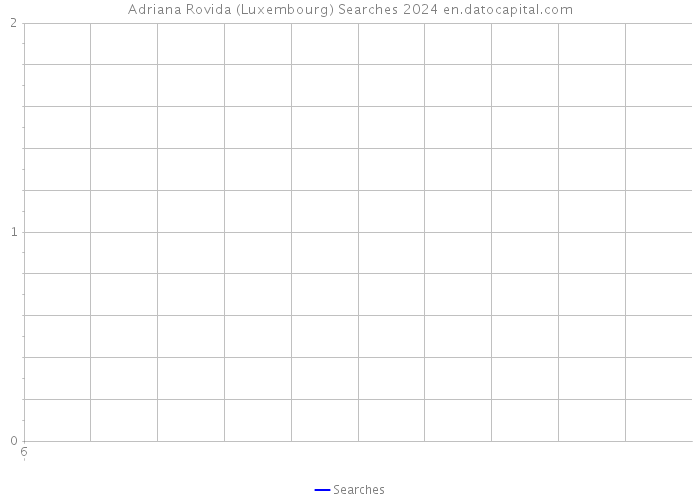 Adriana Rovida (Luxembourg) Searches 2024 