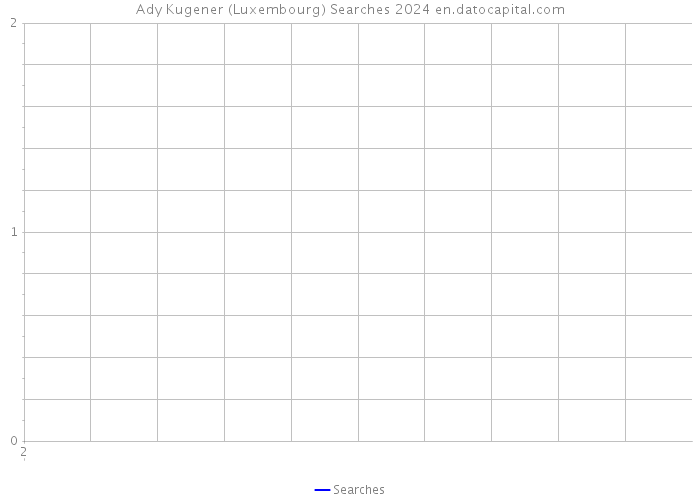 Ady Kugener (Luxembourg) Searches 2024 