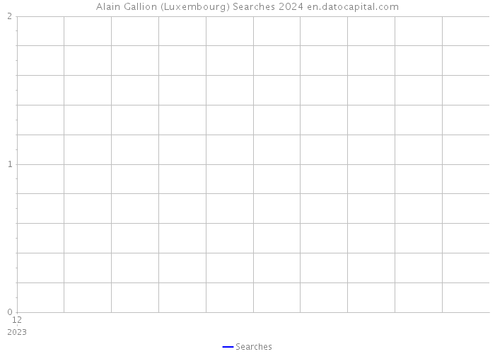 Alain Gallion (Luxembourg) Searches 2024 