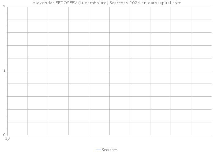 Alexander FEDOSEEV (Luxembourg) Searches 2024 