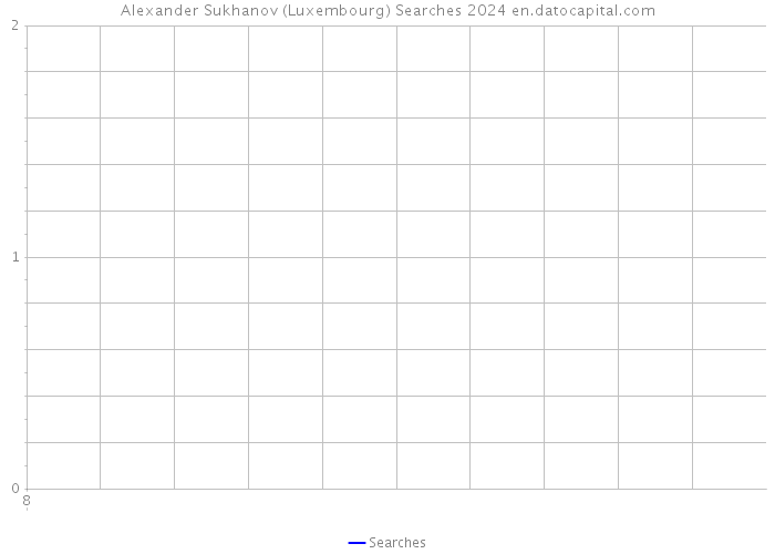 Alexander Sukhanov (Luxembourg) Searches 2024 