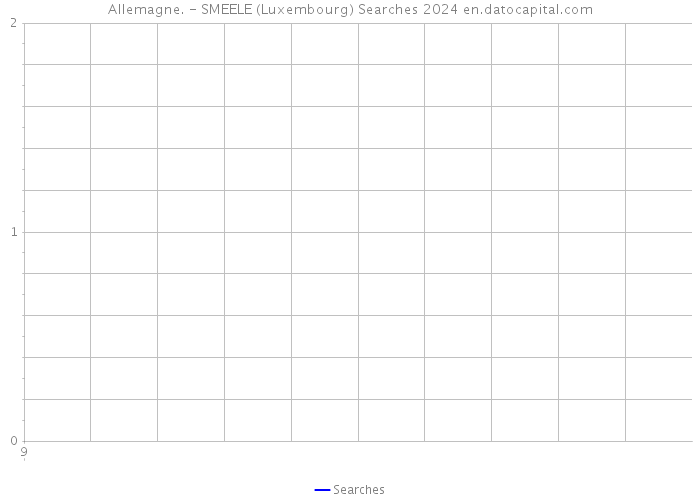 Allemagne. - SMEELE (Luxembourg) Searches 2024 