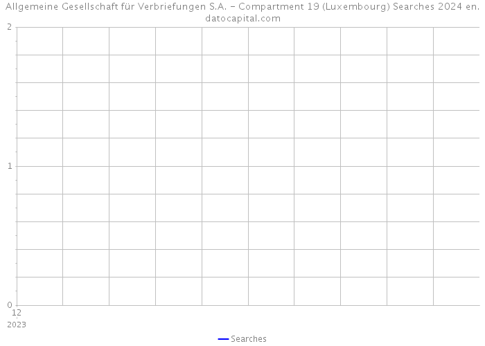 Allgemeine Gesellschaft für Verbriefungen S.A. - Compartment 19 (Luxembourg) Searches 2024 