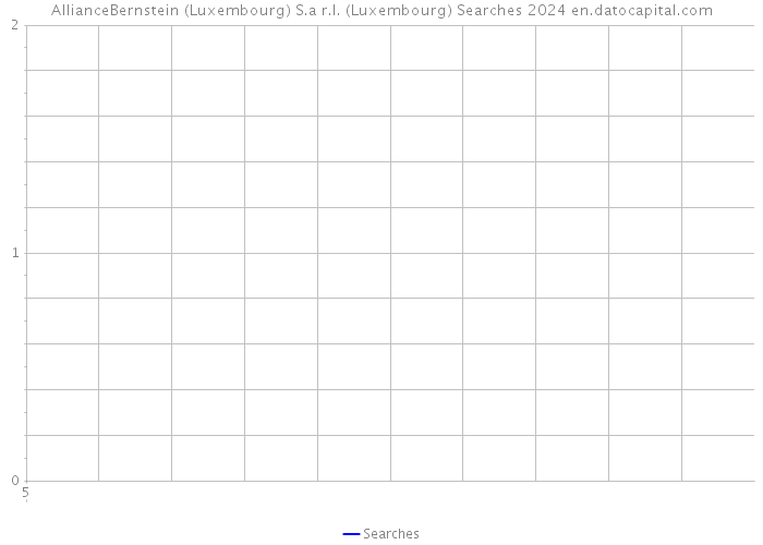 AllianceBernstein (Luxembourg) S.a r.l. (Luxembourg) Searches 2024 
