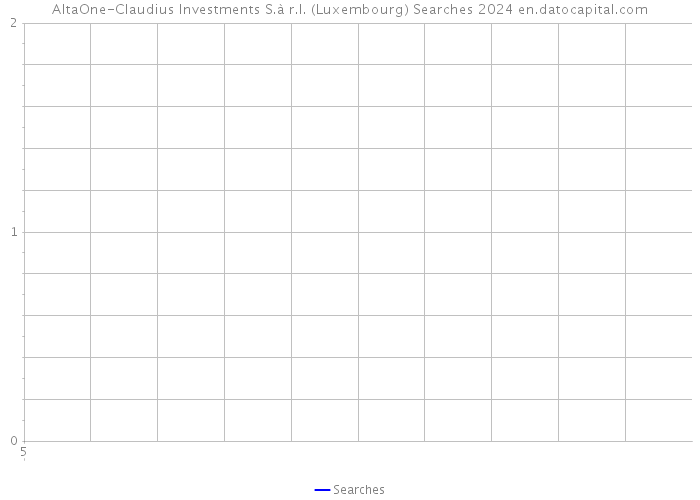 AltaOne-Claudius Investments S.à r.l. (Luxembourg) Searches 2024 