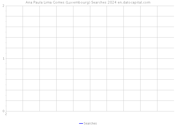 Ana Paula Lima Gomes (Luxembourg) Searches 2024 