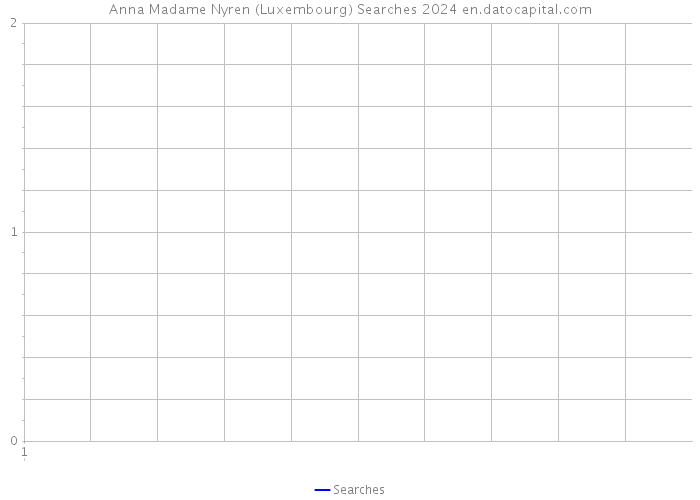 Anna Madame Nyren (Luxembourg) Searches 2024 
