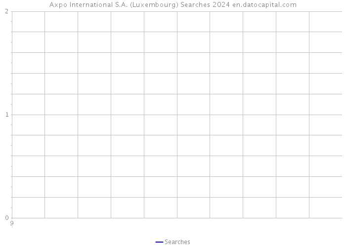 Axpo International S.A. (Luxembourg) Searches 2024 