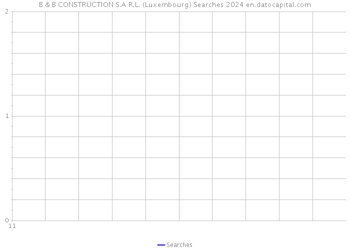 B & B CONSTRUCTION S.A R.L. (Luxembourg) Searches 2024 