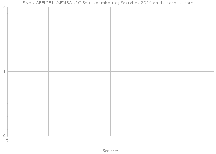 BAAN OFFICE LUXEMBOURG SA (Luxembourg) Searches 2024 