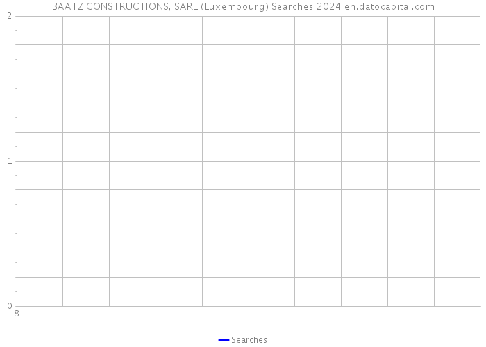 BAATZ CONSTRUCTIONS, SARL (Luxembourg) Searches 2024 