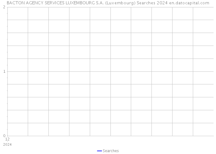 BACTON AGENCY SERVICES LUXEMBOURG S.A. (Luxembourg) Searches 2024 