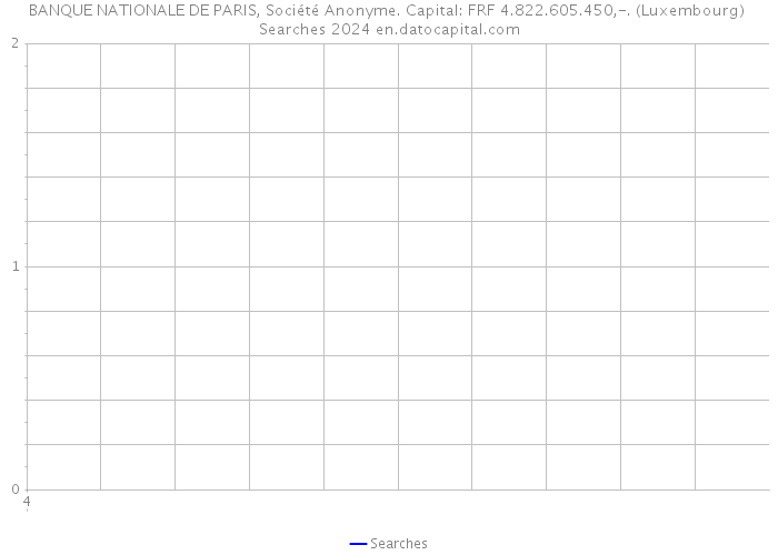 BANQUE NATIONALE DE PARIS, Société Anonyme. Capital: FRF 4.822.605.450,-. (Luxembourg) Searches 2024 