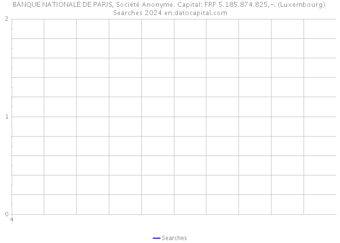 BANQUE NATIONALE DE PARIS, Société Anonyme. Capital: FRF 5.185.874.825,-. (Luxembourg) Searches 2024 