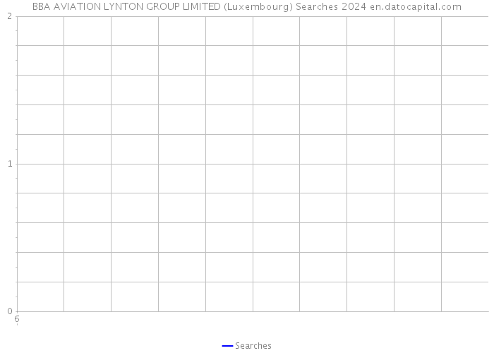 BBA AVIATION LYNTON GROUP LIMITED (Luxembourg) Searches 2024 