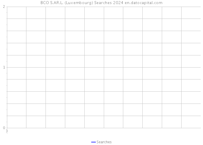 BCO S.AR.L. (Luxembourg) Searches 2024 