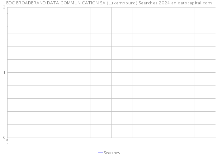 BDC BROADBRAND DATA COMMUNICATION SA (Luxembourg) Searches 2024 