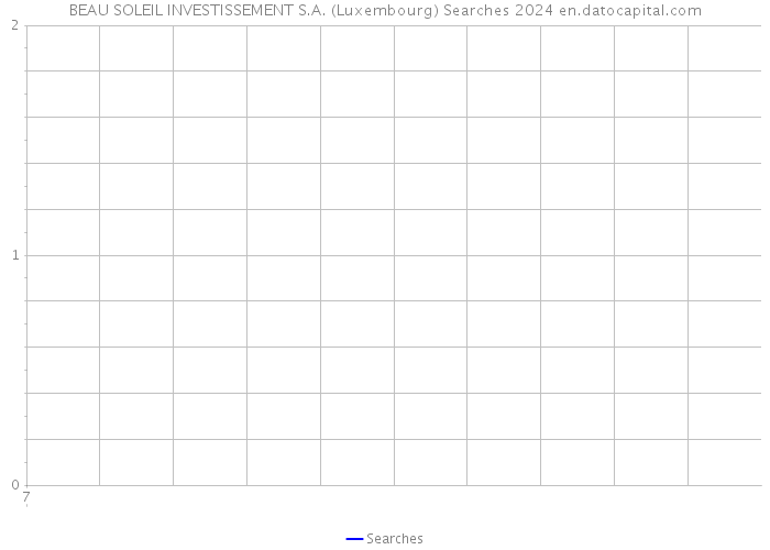 BEAU SOLEIL INVESTISSEMENT S.A. (Luxembourg) Searches 2024 
