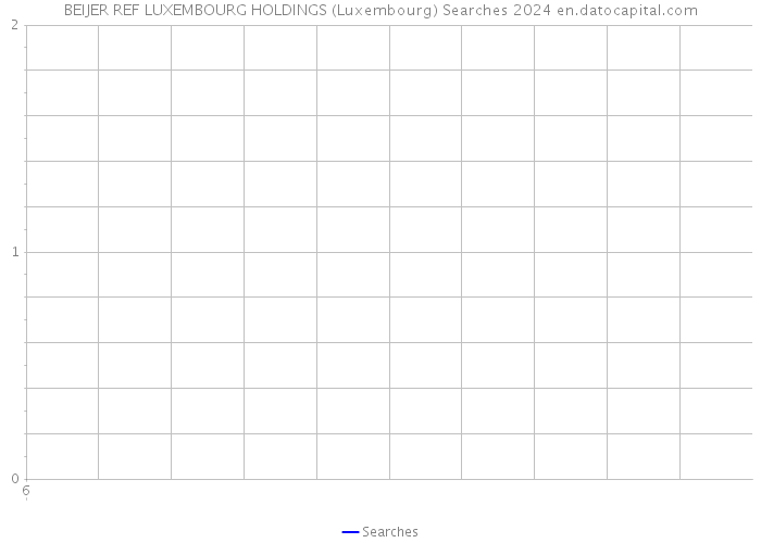 BEIJER REF LUXEMBOURG HOLDINGS (Luxembourg) Searches 2024 