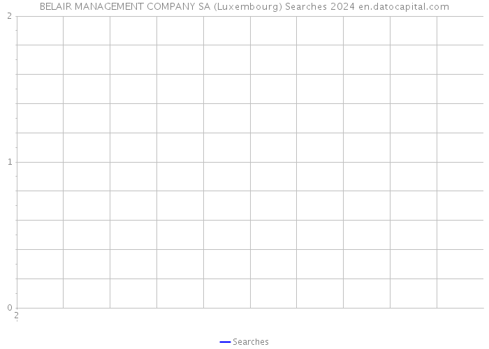 BELAIR MANAGEMENT COMPANY SA (Luxembourg) Searches 2024 