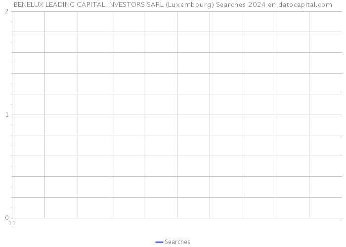 BENELUX LEADING CAPITAL INVESTORS SARL (Luxembourg) Searches 2024 