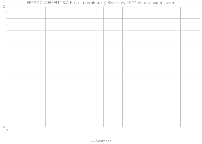 BEPROCUREMENT S.À R.L. (Luxembourg) Searches 2024 
