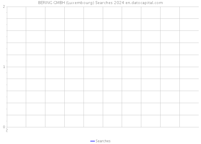 BERING GMBH (Luxembourg) Searches 2024 