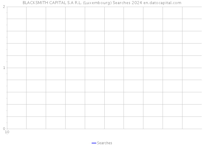 BLACKSMITH CAPITAL S.A R.L. (Luxembourg) Searches 2024 