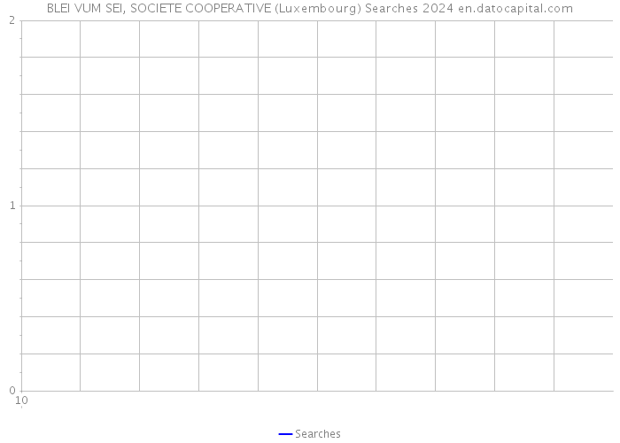 BLEI VUM SEI, SOCIETE COOPERATIVE (Luxembourg) Searches 2024 