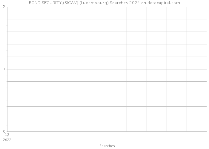 BOND SECURITY,(SICAV) (Luxembourg) Searches 2024 