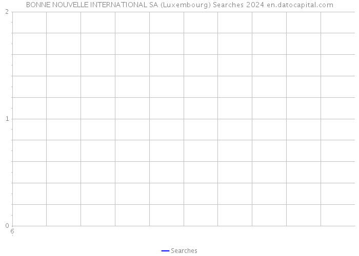 BONNE NOUVELLE INTERNATIONAL SA (Luxembourg) Searches 2024 