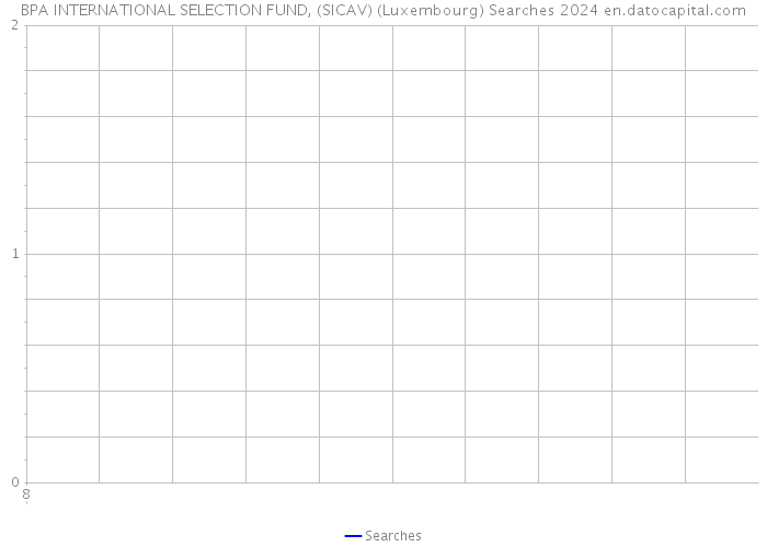 BPA INTERNATIONAL SELECTION FUND, (SICAV) (Luxembourg) Searches 2024 