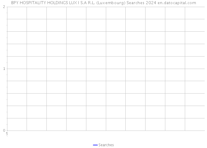 BPY HOSPITALITY HOLDINGS LUX I S.A R.L. (Luxembourg) Searches 2024 