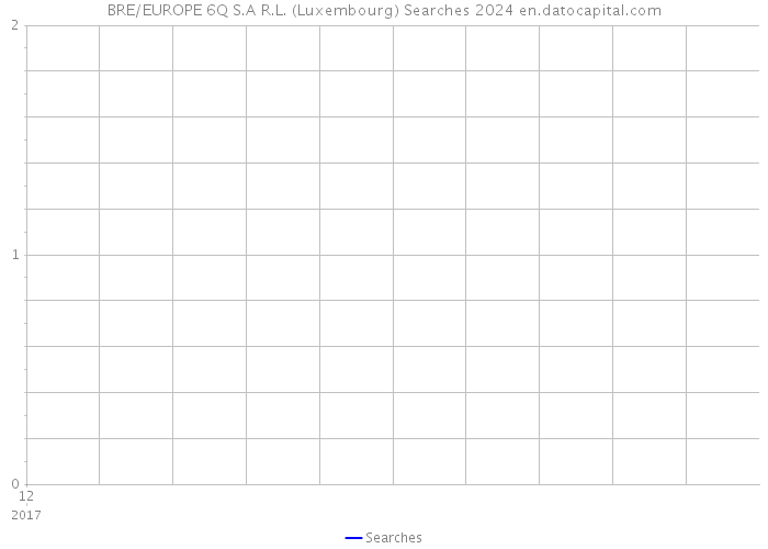 BRE/EUROPE 6Q S.A R.L. (Luxembourg) Searches 2024 