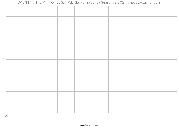 BRE/MANNHEIM I HOTEL S.A R.L. (Luxembourg) Searches 2024 