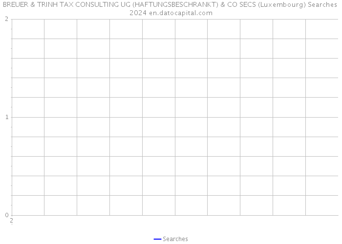 BREUER & TRINH TAX CONSULTING UG (HAFTUNGSBESCHRANKT) & CO SECS (Luxembourg) Searches 2024 