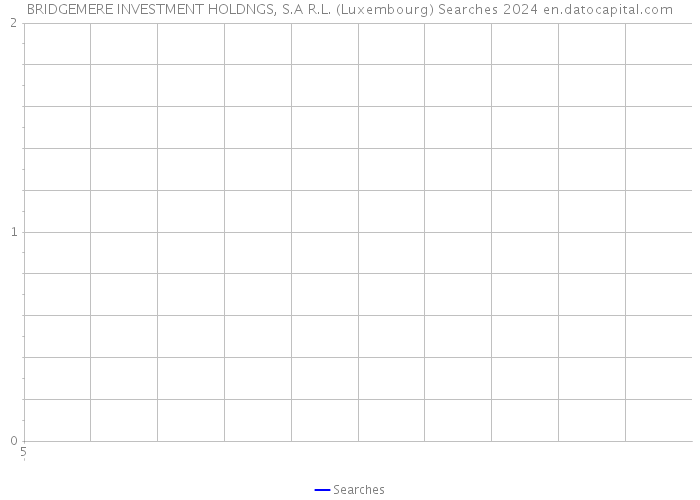BRIDGEMERE INVESTMENT HOLDNGS, S.A R.L. (Luxembourg) Searches 2024 