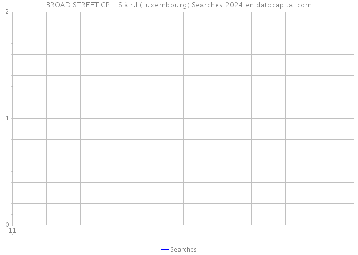 BROAD STREET GP II S.à r.l (Luxembourg) Searches 2024 