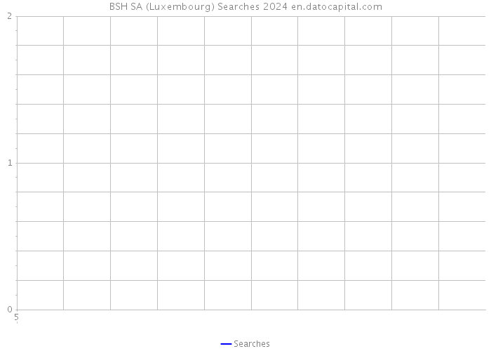 BSH SA (Luxembourg) Searches 2024 