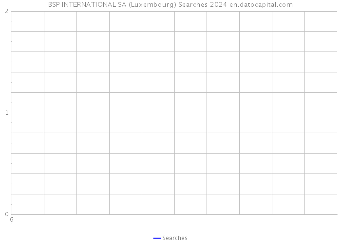 BSP INTERNATIONAL SA (Luxembourg) Searches 2024 