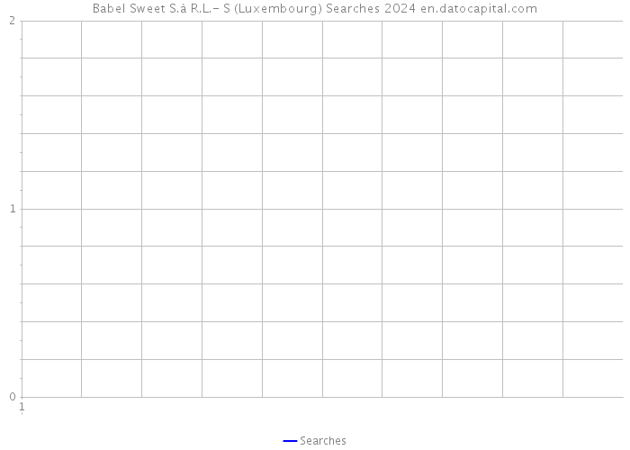 Babel Sweet S.à R.L.- S (Luxembourg) Searches 2024 