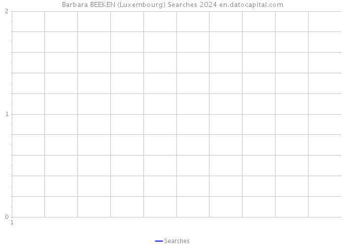 Barbara BEEKEN (Luxembourg) Searches 2024 