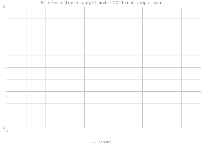 Belle Spaan (Luxembourg) Searches 2024 