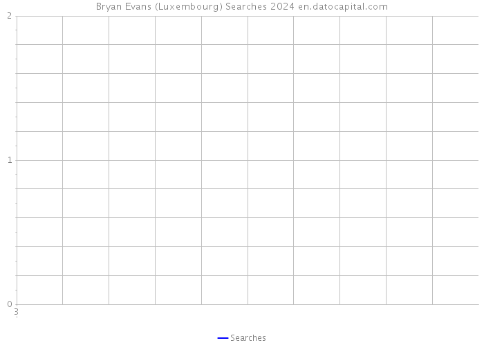 Bryan Evans (Luxembourg) Searches 2024 