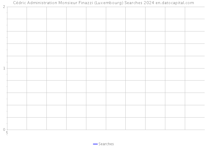 Cédric Administration Monsieur Finazzi (Luxembourg) Searches 2024 