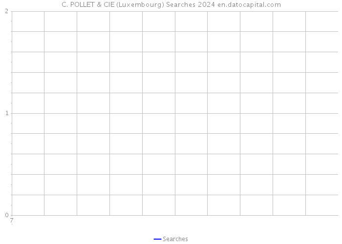 C. POLLET & CIE (Luxembourg) Searches 2024 