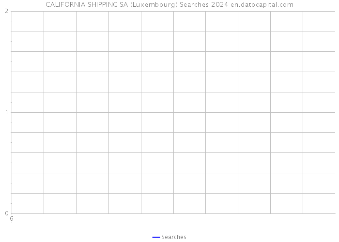 CALIFORNIA SHIPPING SA (Luxembourg) Searches 2024 